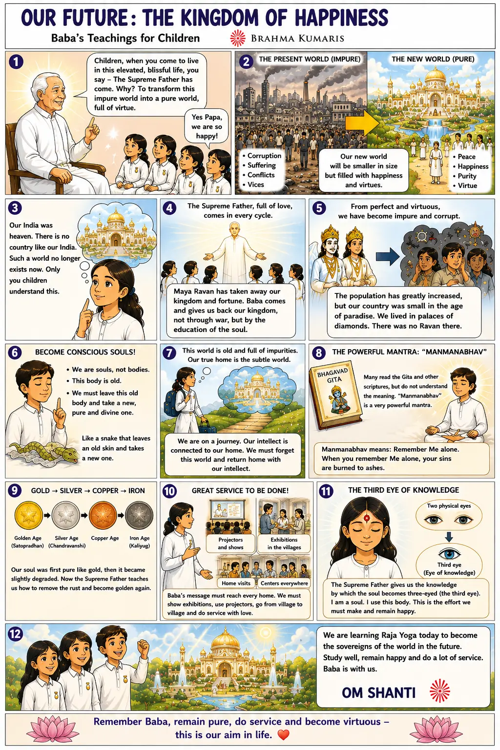 Lecture illustrée du murli