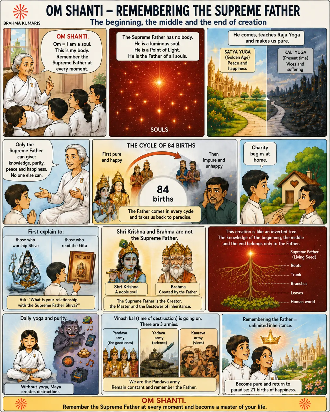 Lecture illustrée du murli