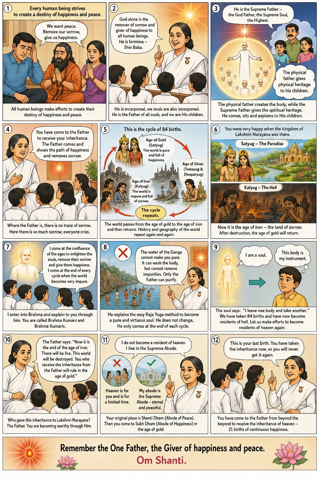 Lecture illustrée du murli