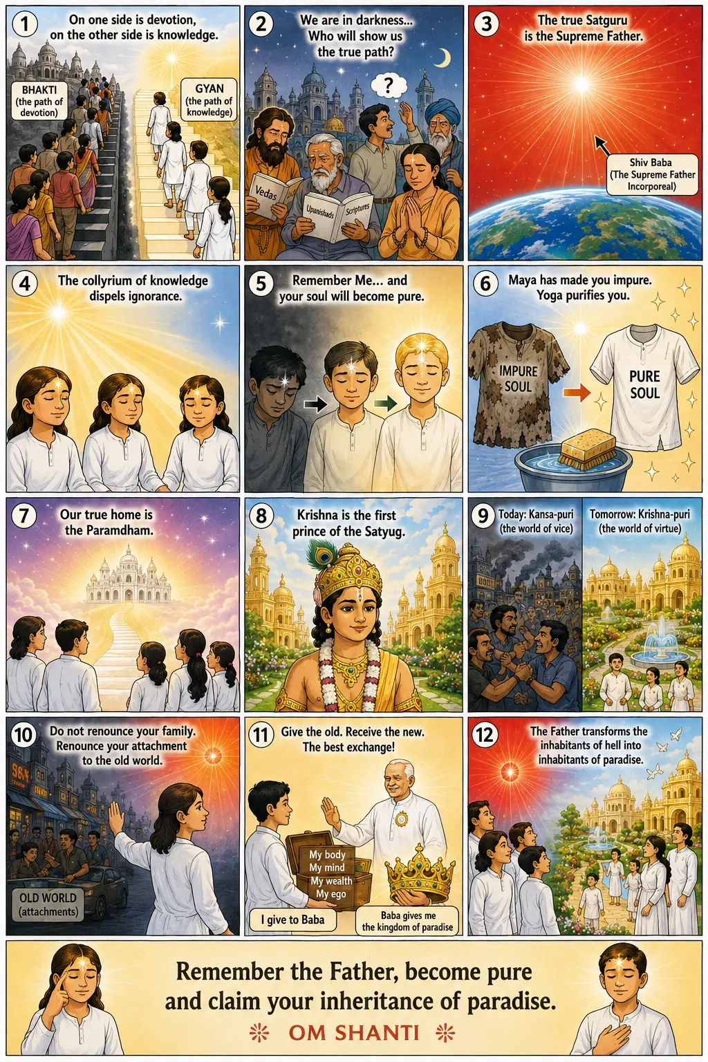 Lecture illustrée du murli