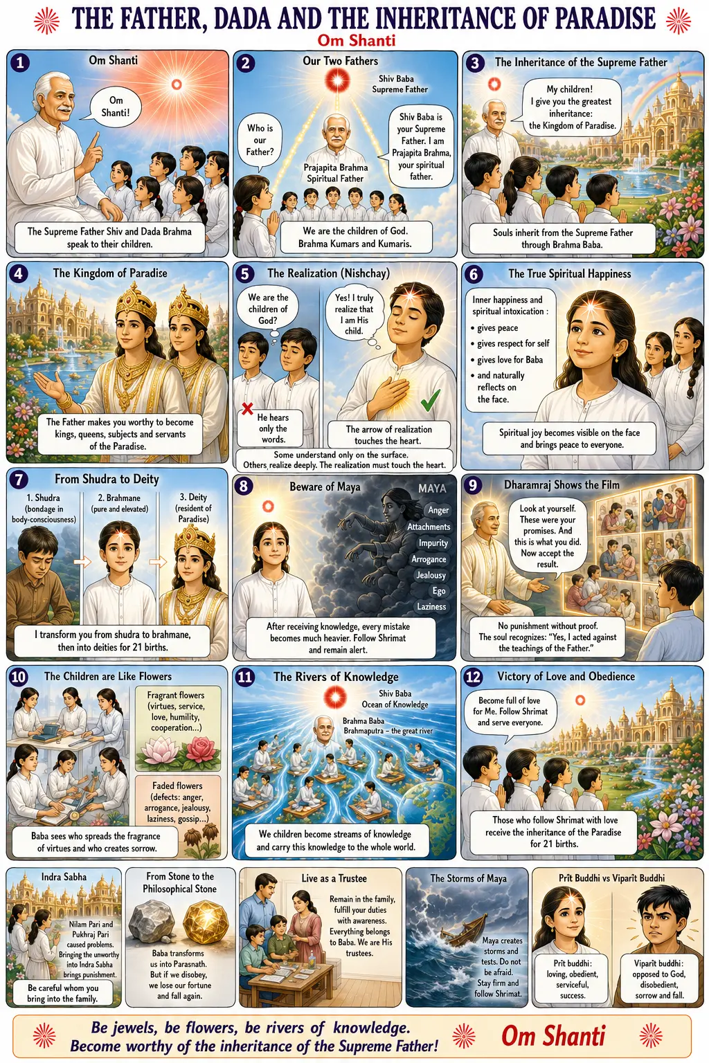 Lecture illustrée du murli