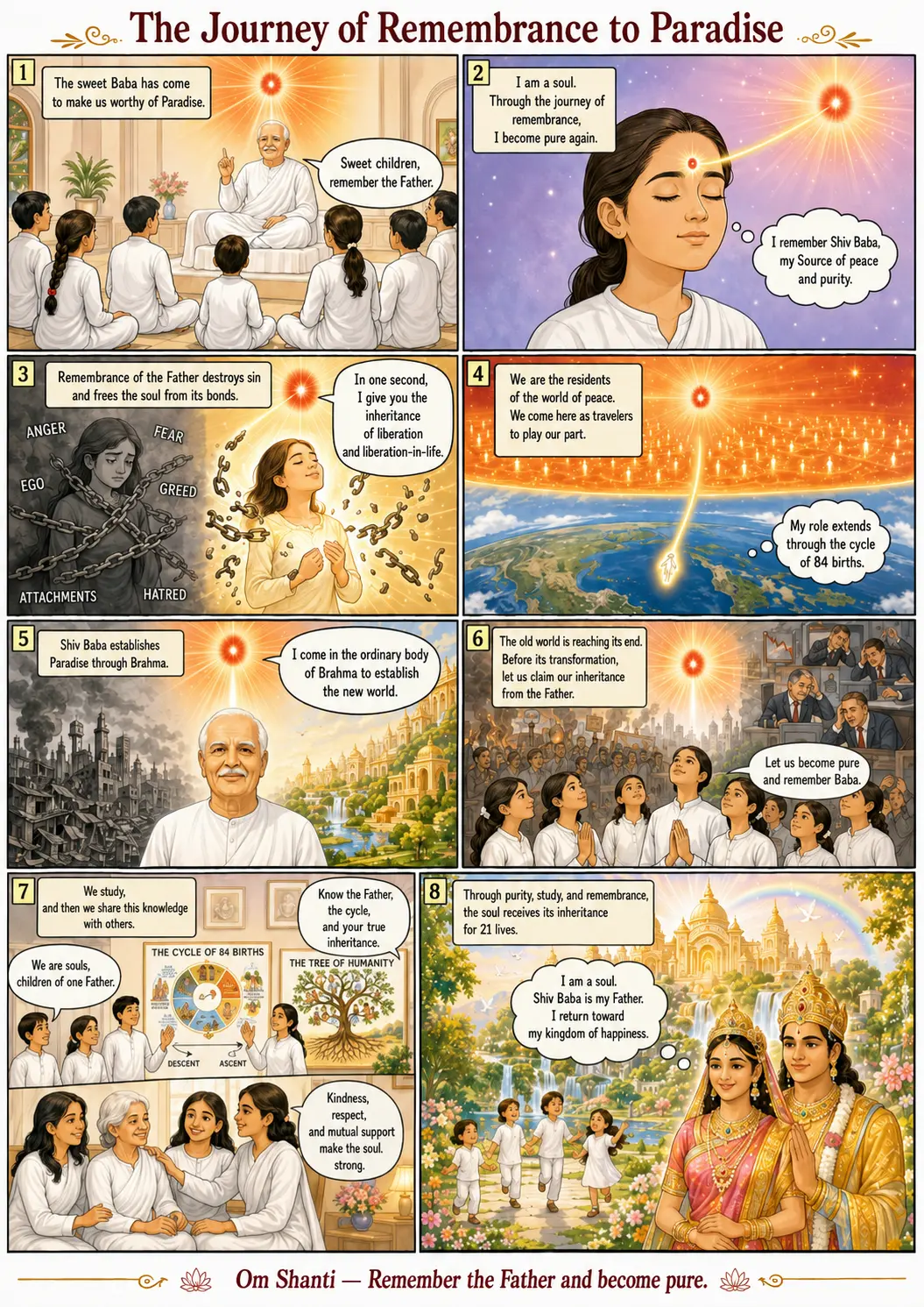 Lecture illustrée du murli