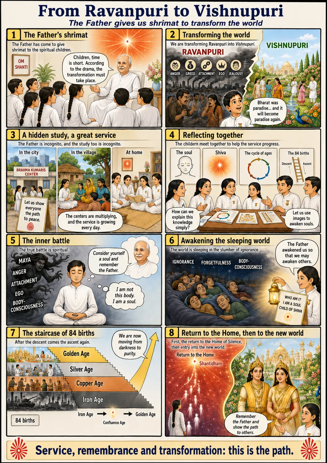 Lecture illustrée du murli