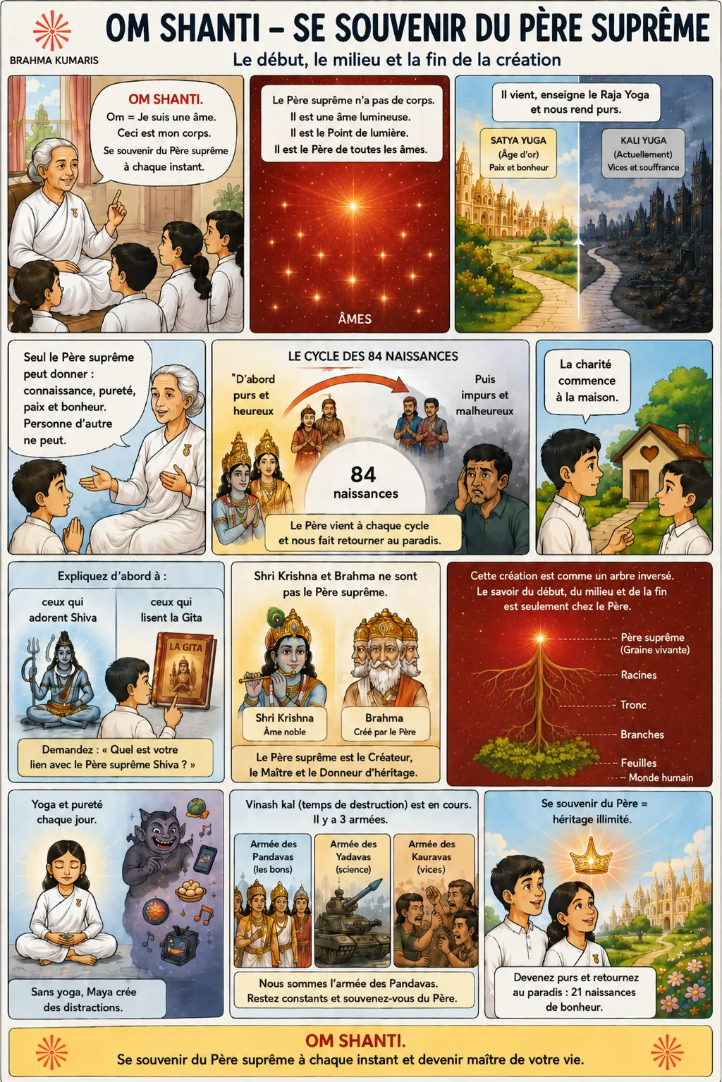 Lecture illustrée du murli