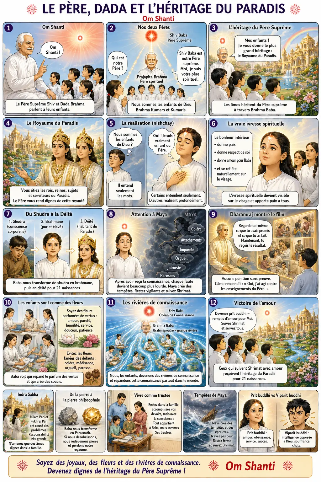 Lecture illustrée du murli