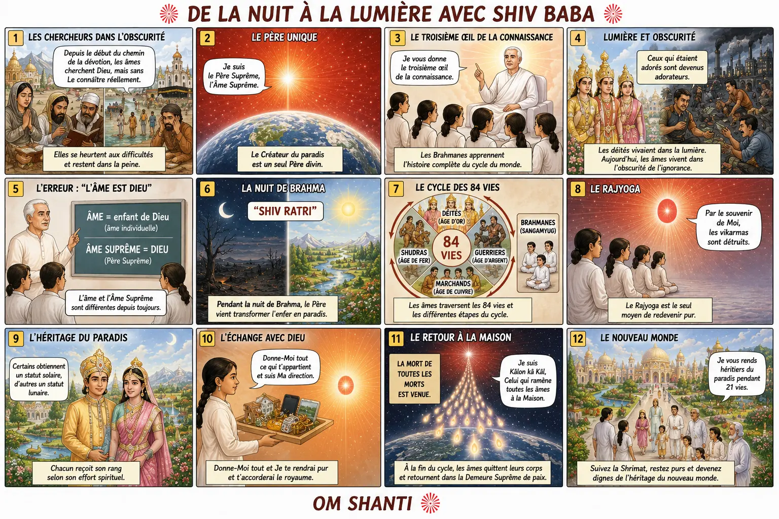Lecture illustrée du murli