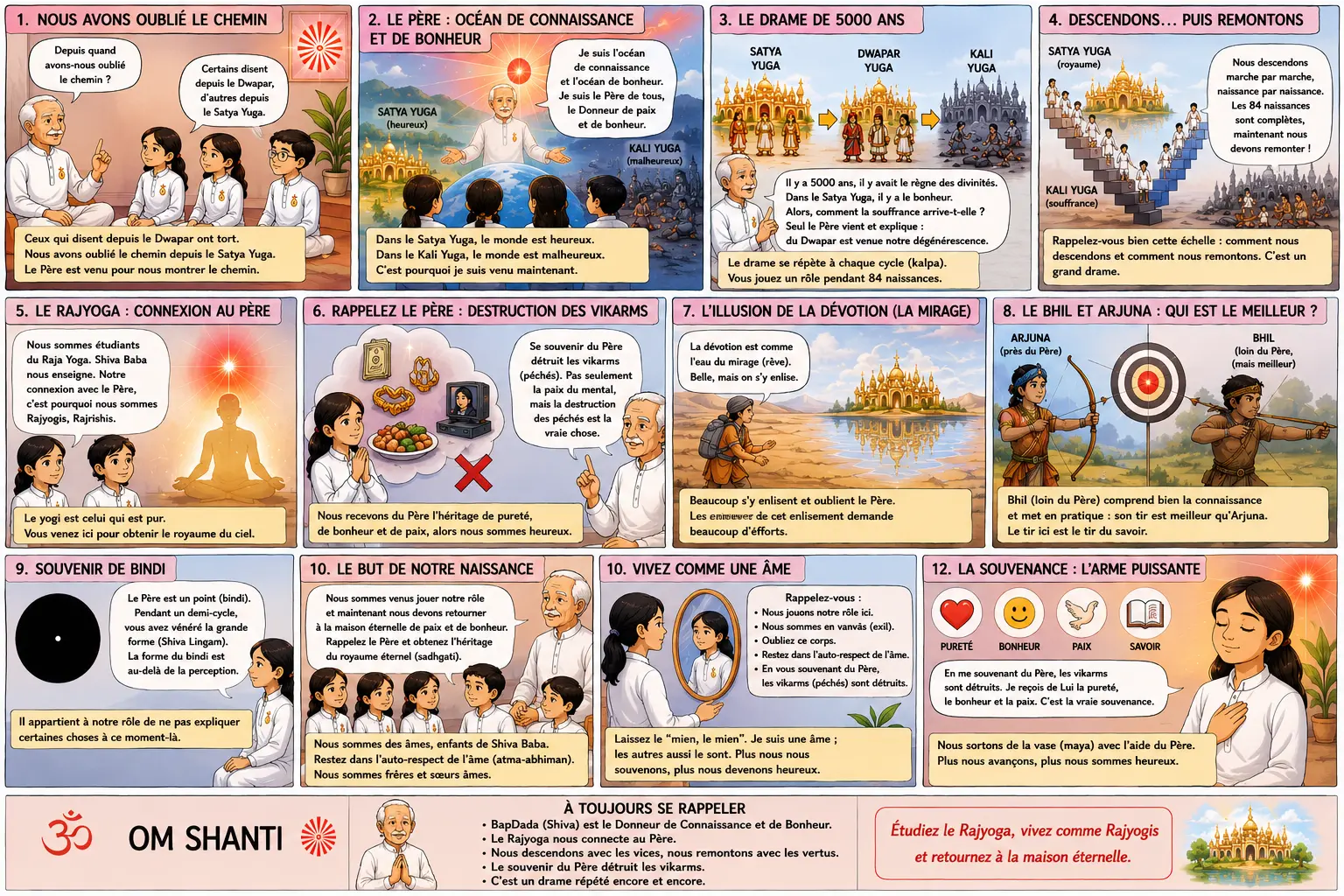 Lecture illustrée du murli