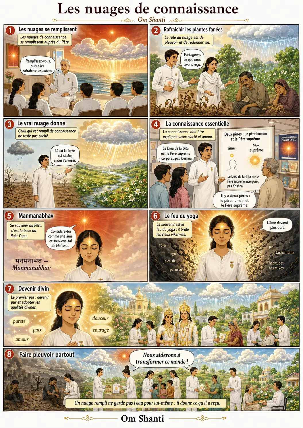Lecture illustrée du murli